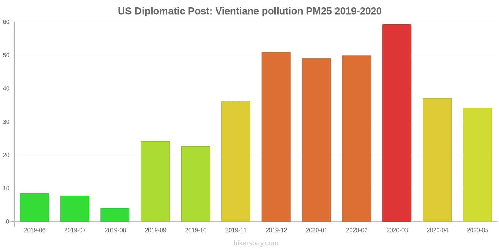 pollution pm25 hikersbay.com