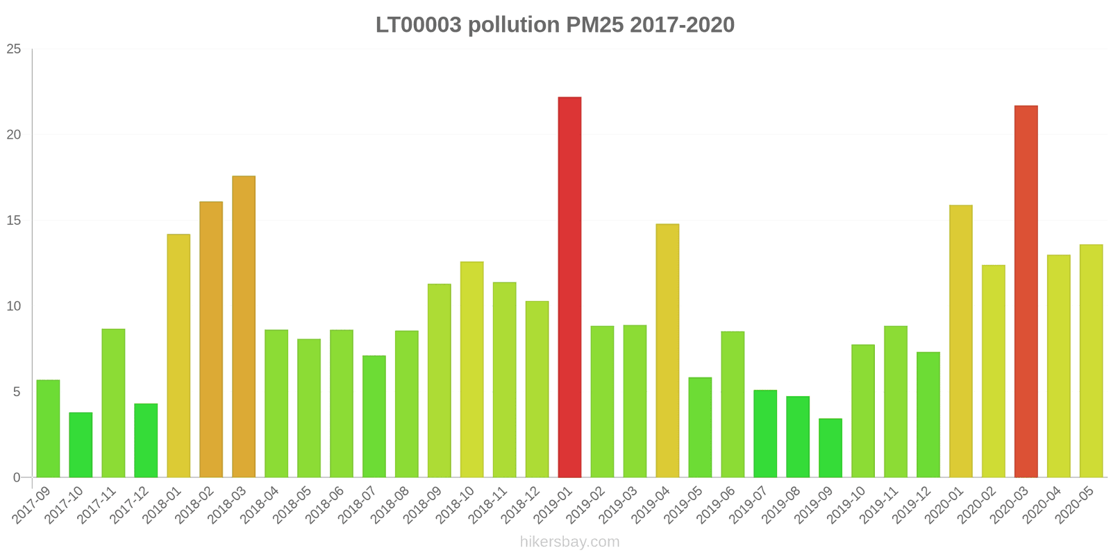 pollution pm25 hikersbay.com
