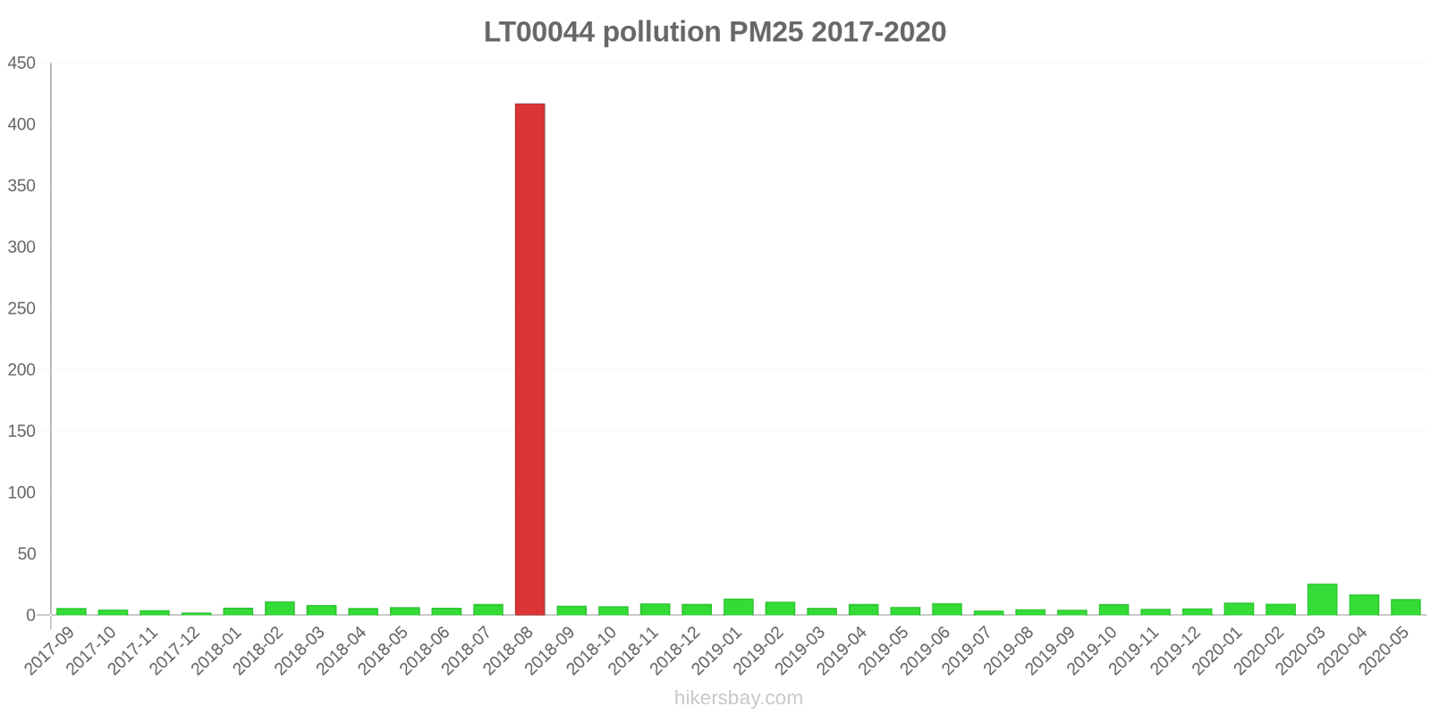 pollution pm25 hikersbay.com