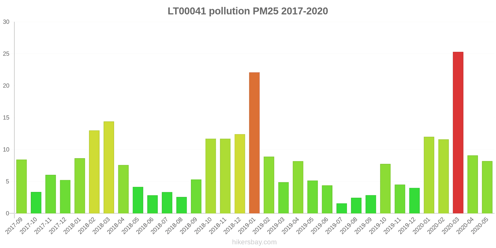 pollution pm25 hikersbay.com