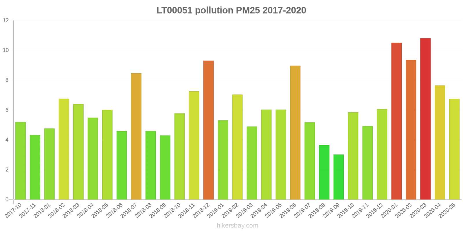 pollution pm25 hikersbay.com
