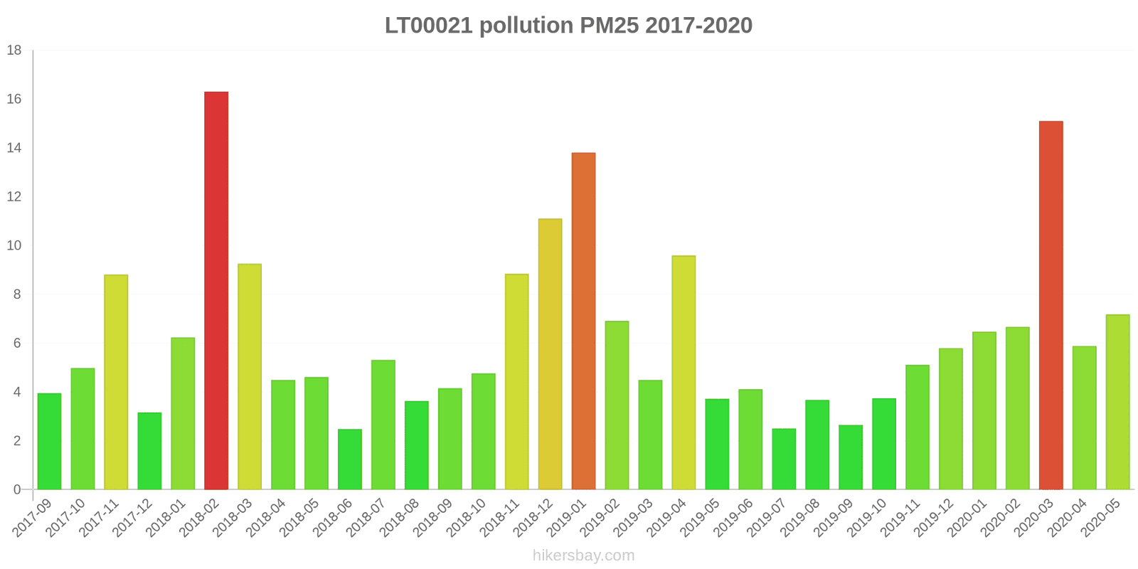 pollution pm25 hikersbay.com