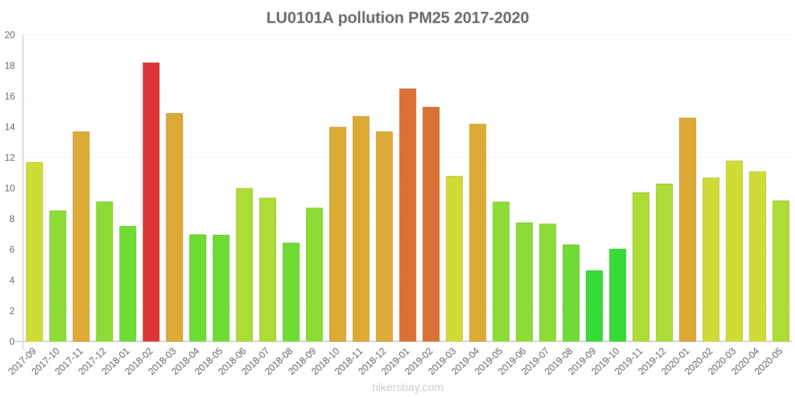 pollution pm25 hikersbay.com