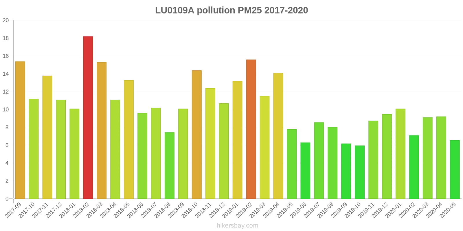 pollution pm25 hikersbay.com