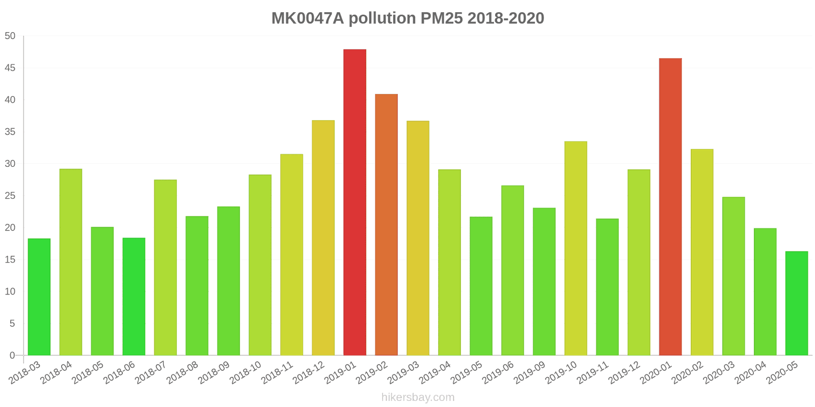pollution pm25 hikersbay.com