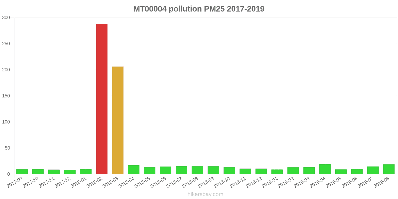 pollution pm25 hikersbay.com