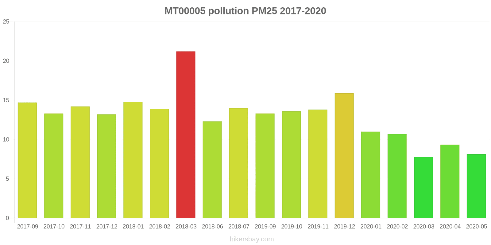 pollution pm25 hikersbay.com