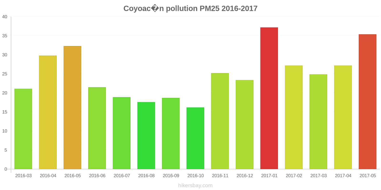 pollution pm25 hikersbay.com