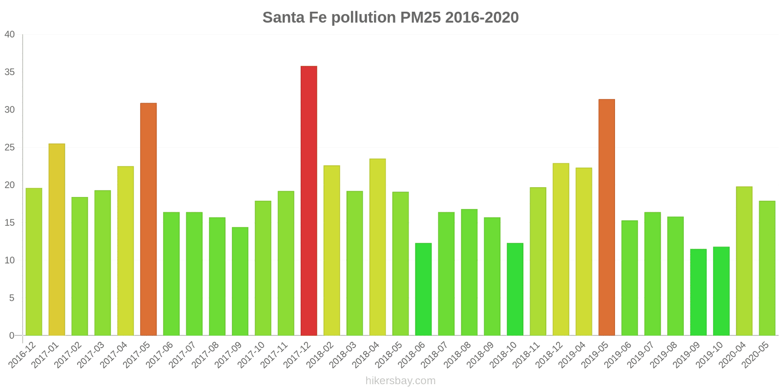 pollution pm25 hikersbay.com