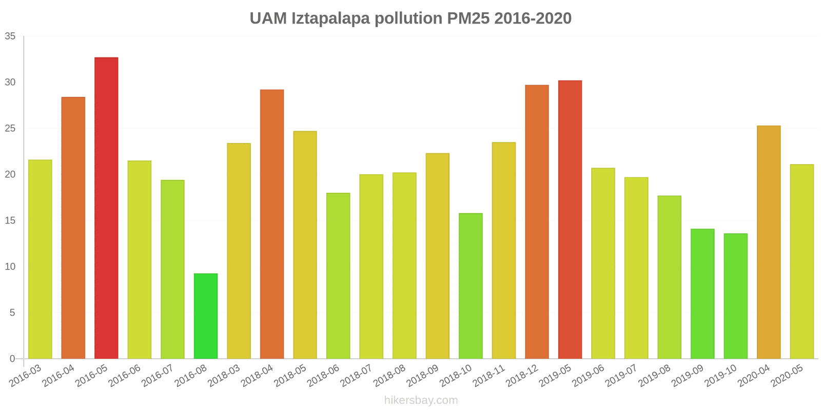 pollution pm25 hikersbay.com