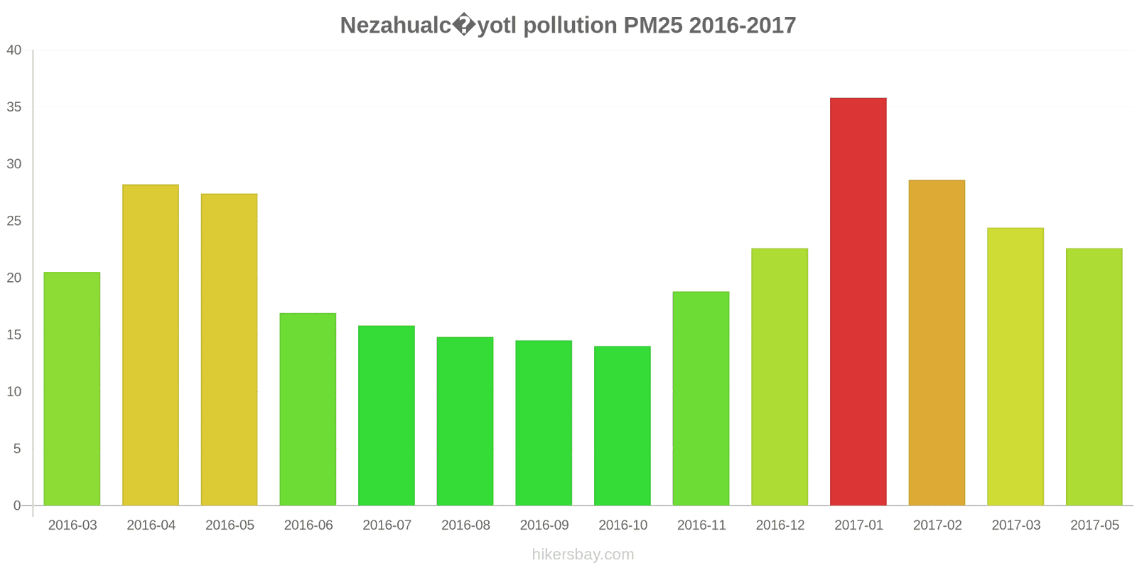 pollution pm25 hikersbay.com