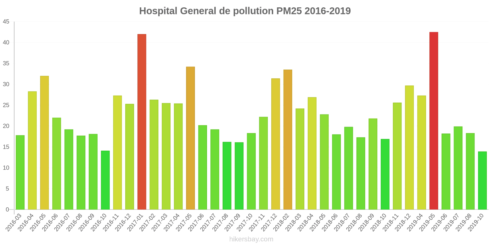 pollution pm25 hikersbay.com