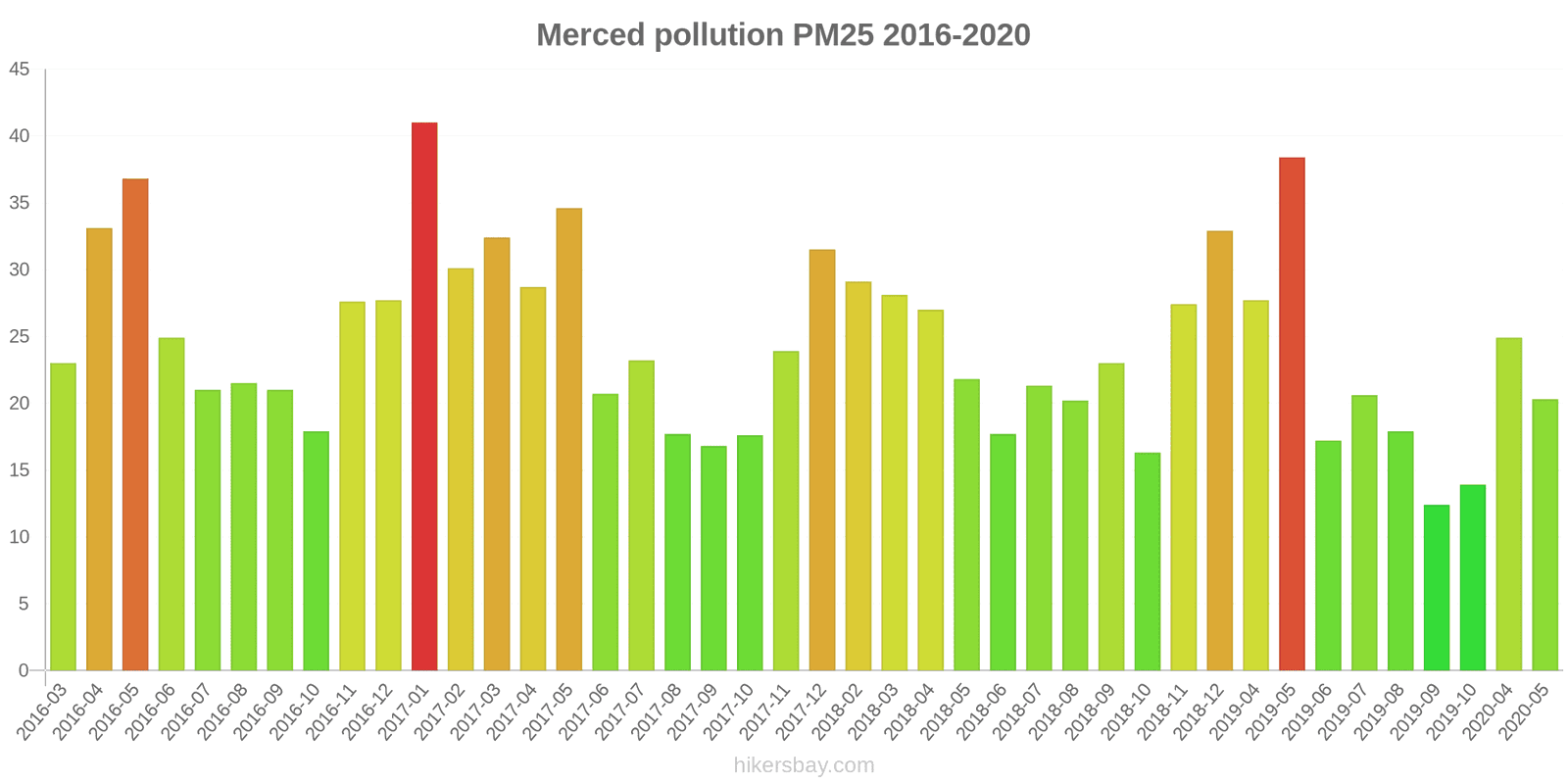 pollution pm25 hikersbay.com