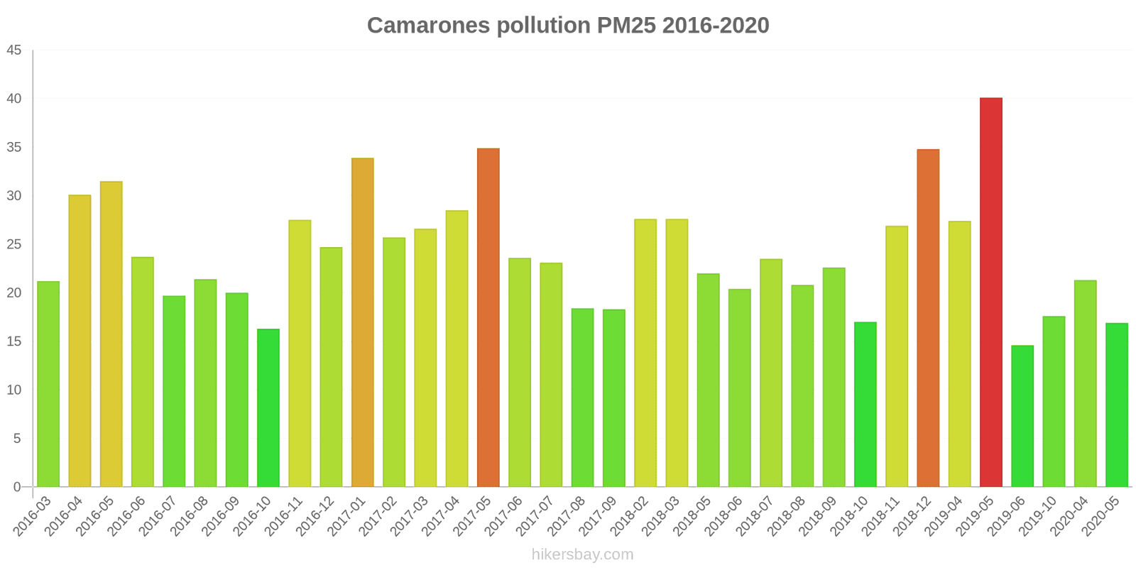pollution pm25 hikersbay.com