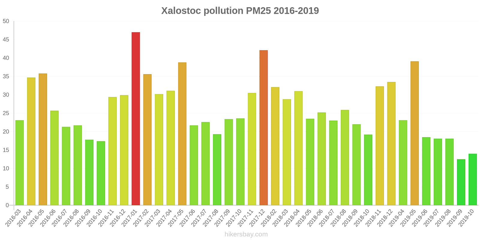 pollution pm25 hikersbay.com