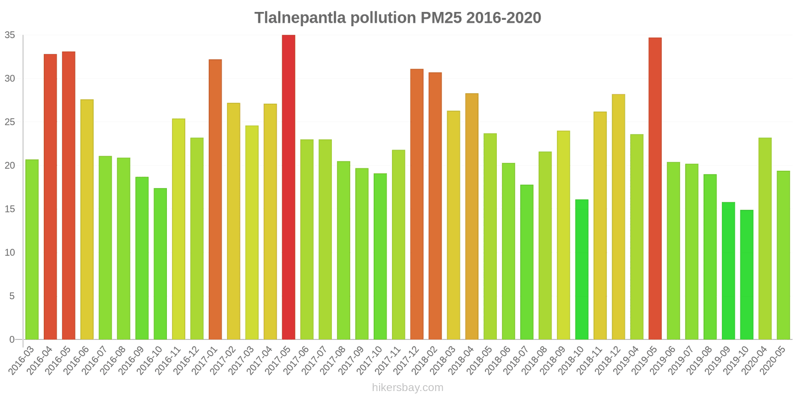pollution pm25 hikersbay.com