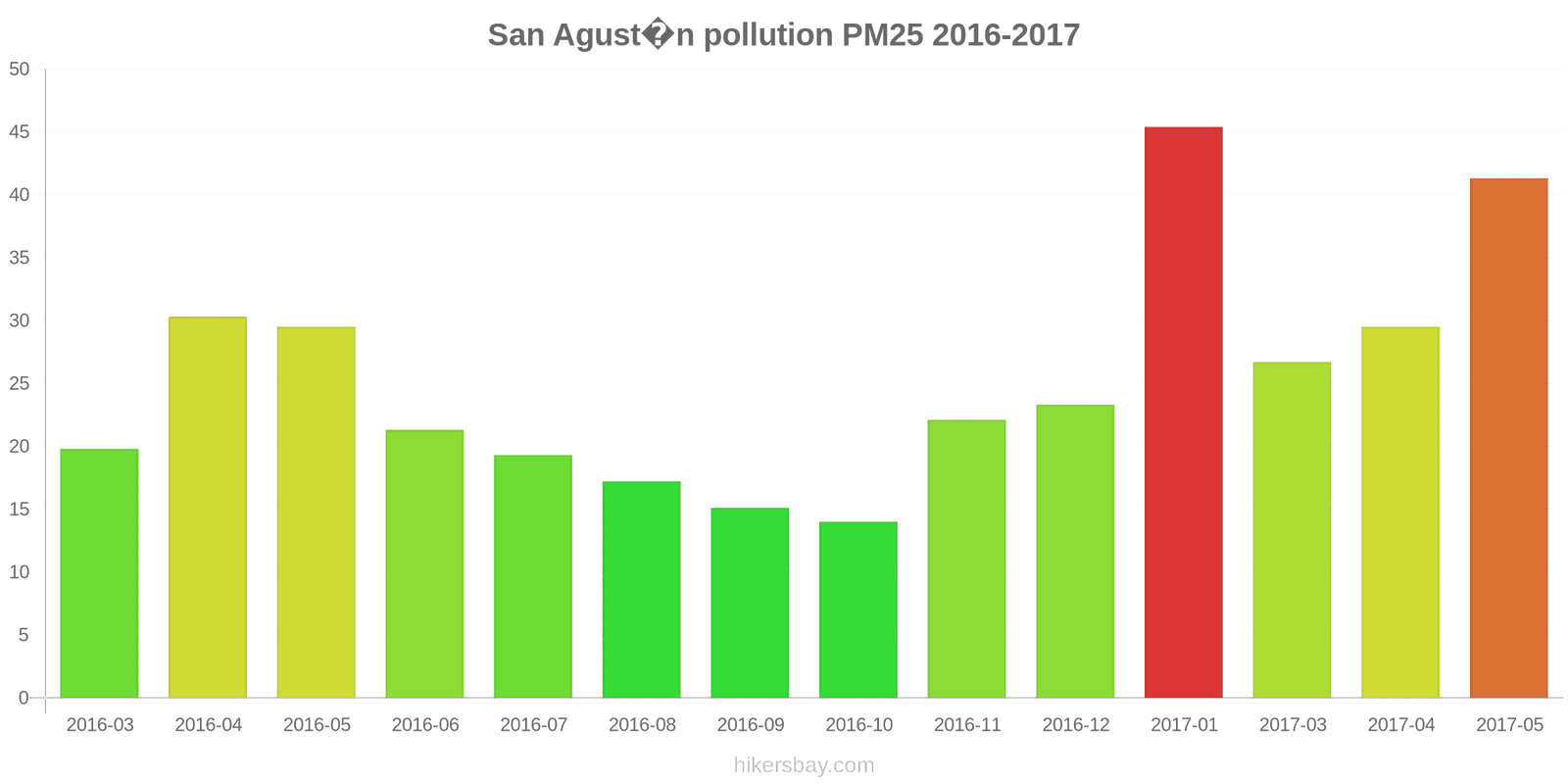 pollution pm25 hikersbay.com