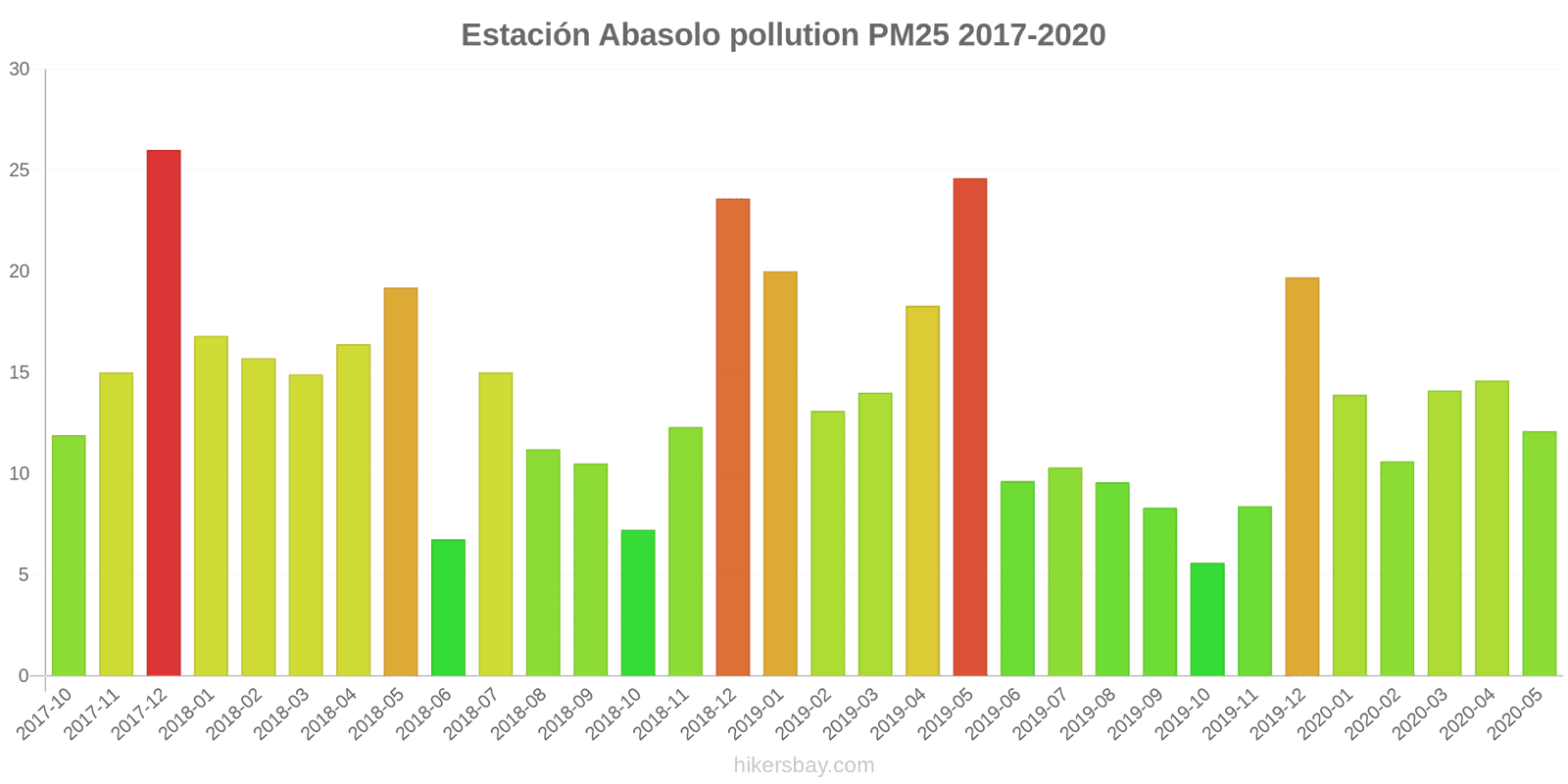 pollution pm25 hikersbay.com