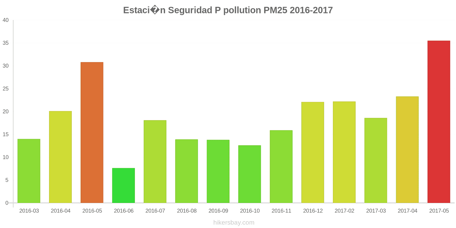 pollution pm25 hikersbay.com