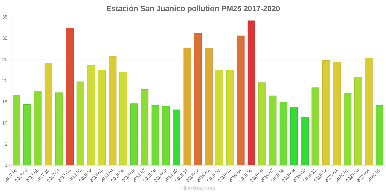 pollution pm25 hikersbay.com