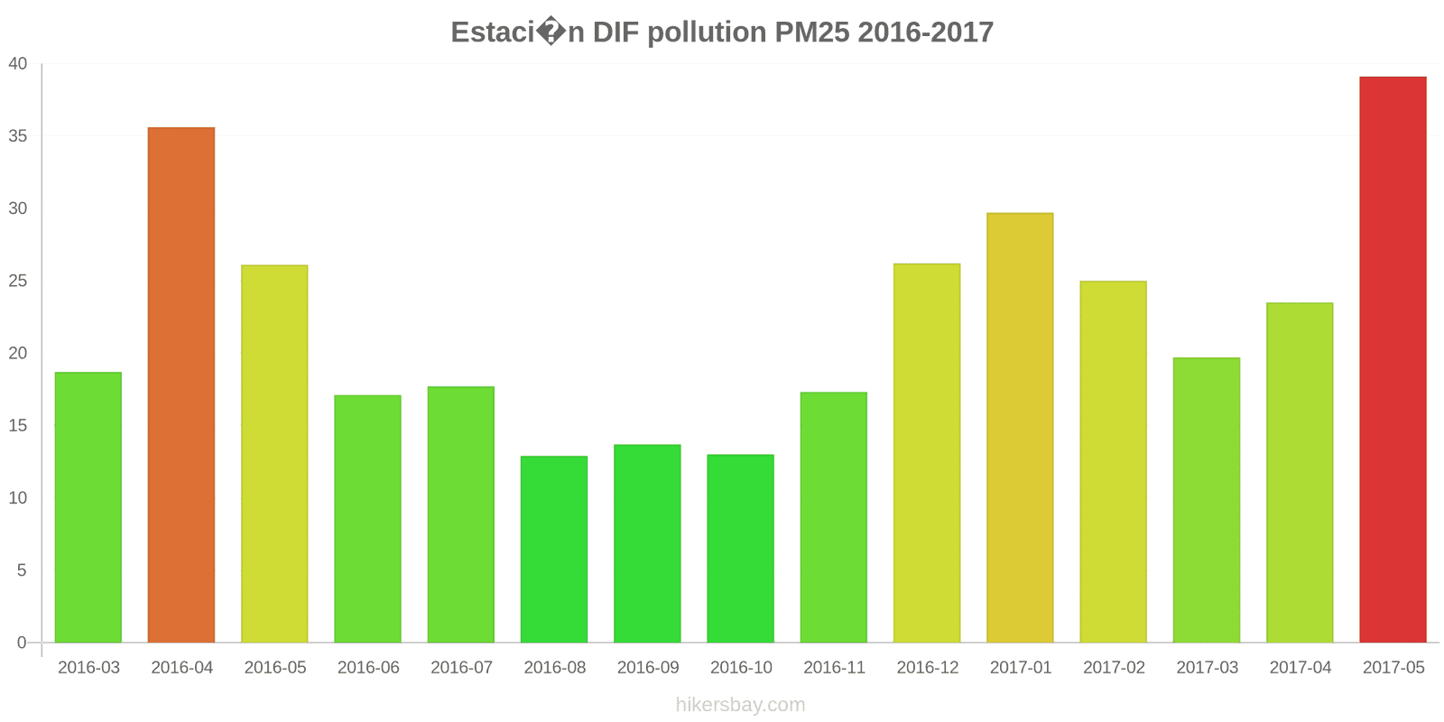 pollution pm25 hikersbay.com