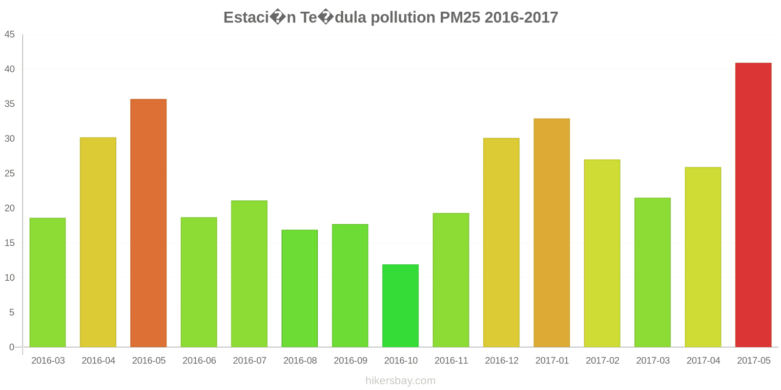pollution pm25 hikersbay.com