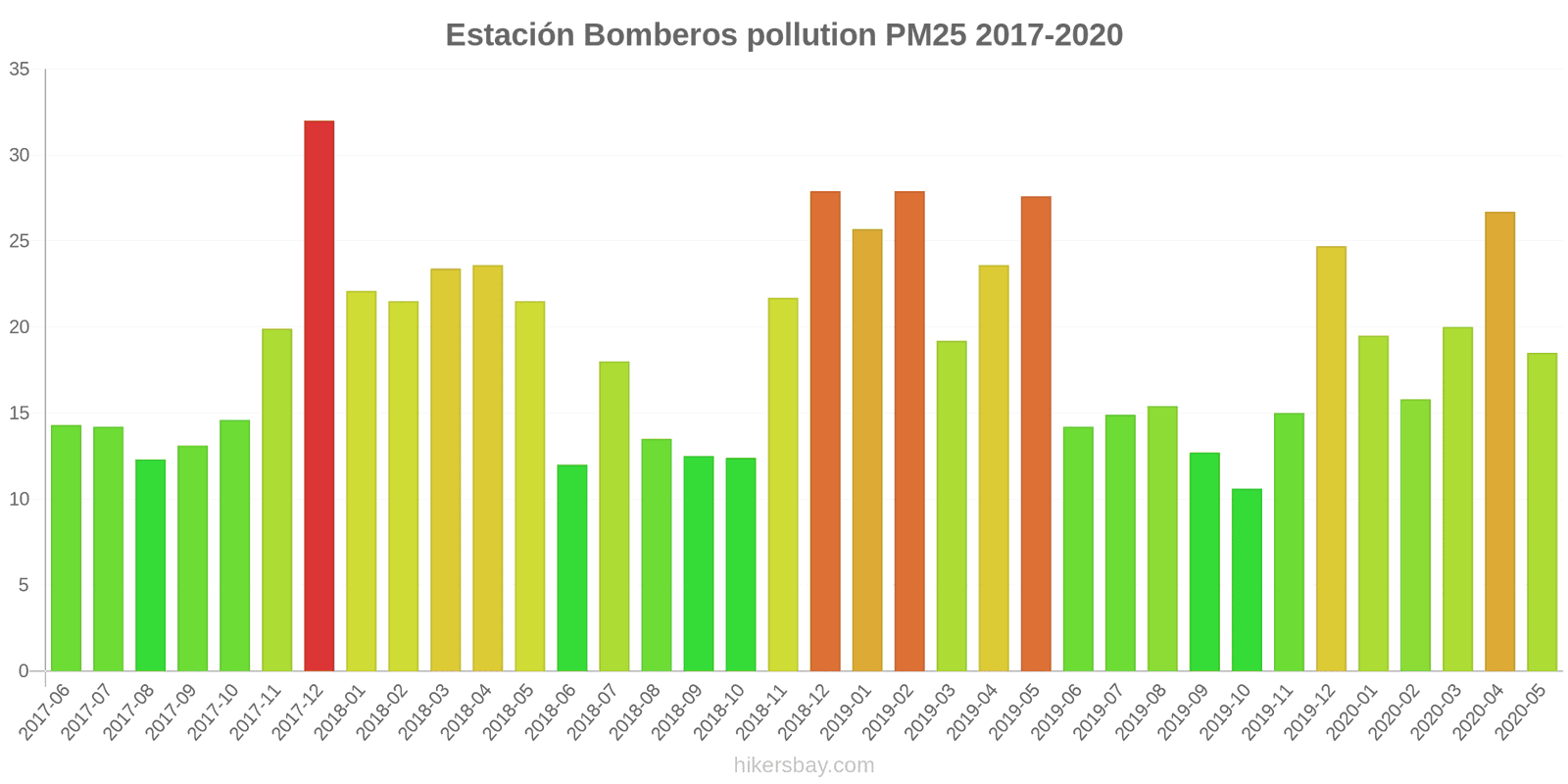 pollution pm25 hikersbay.com