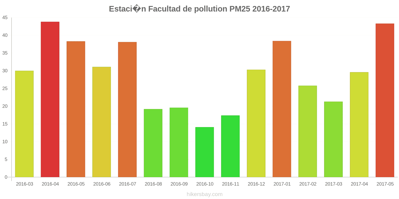 pollution pm25 hikersbay.com