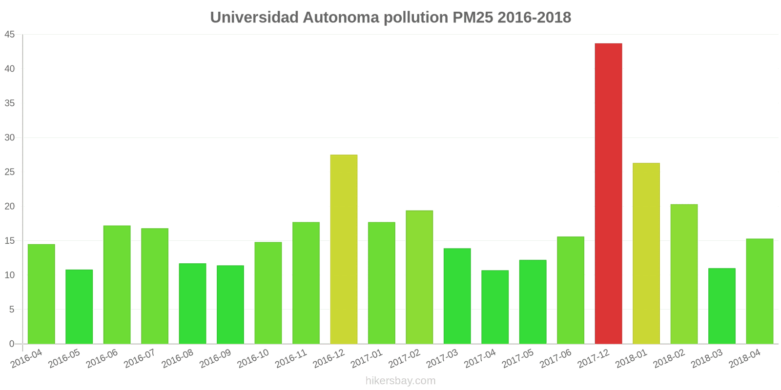 pollution pm25 hikersbay.com