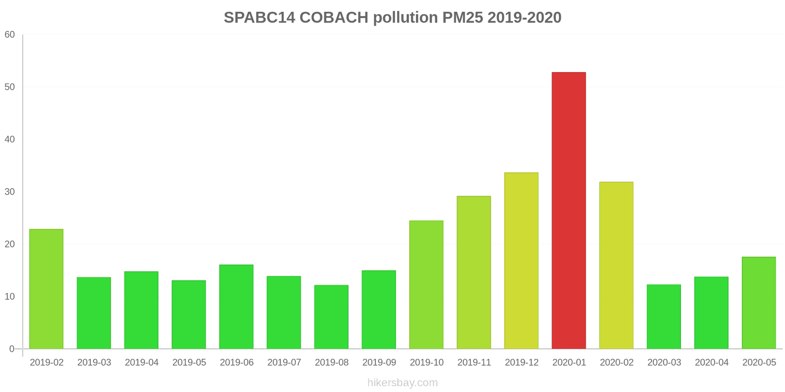 pollution pm25 hikersbay.com
