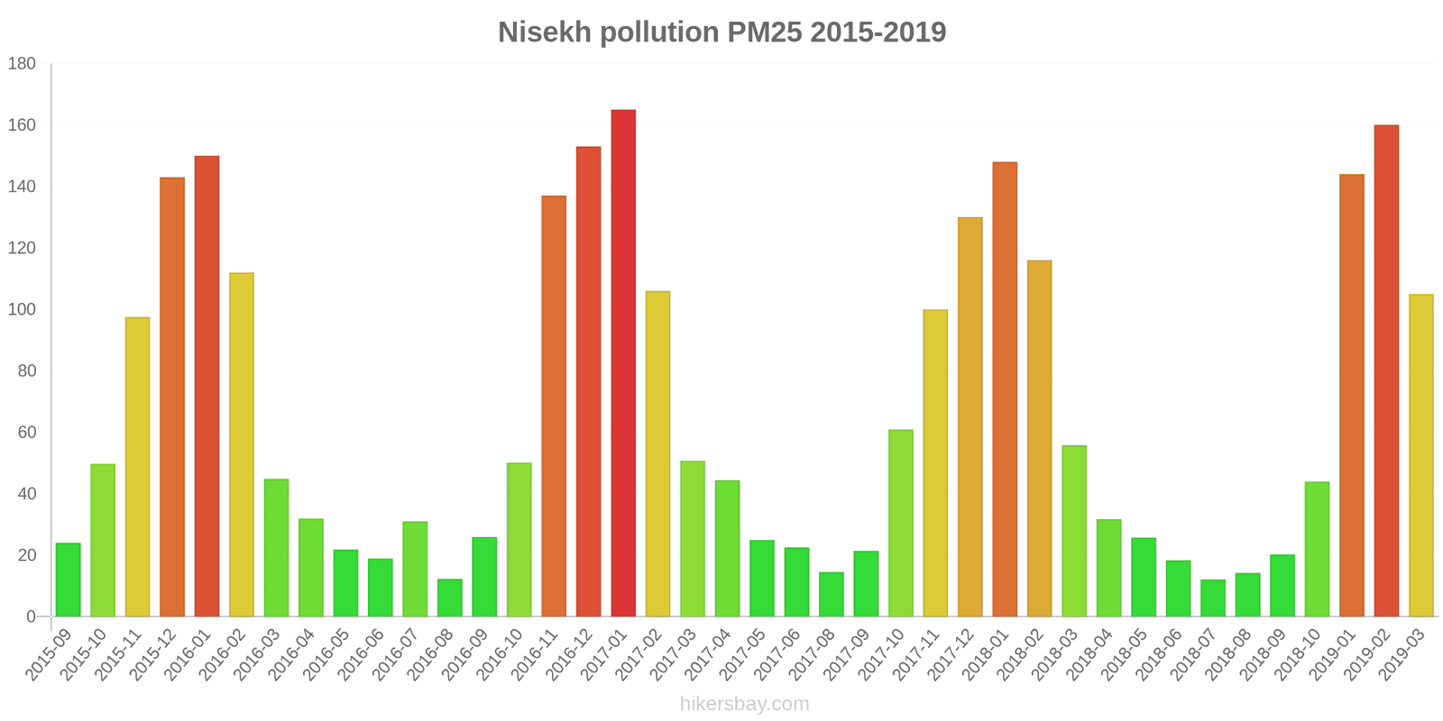 pollution pm25 hikersbay.com