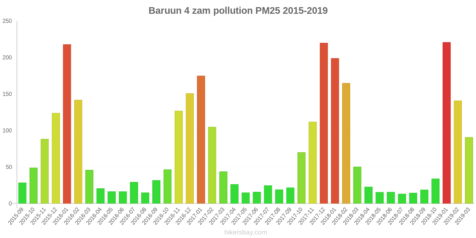 pollution pm25 hikersbay.com