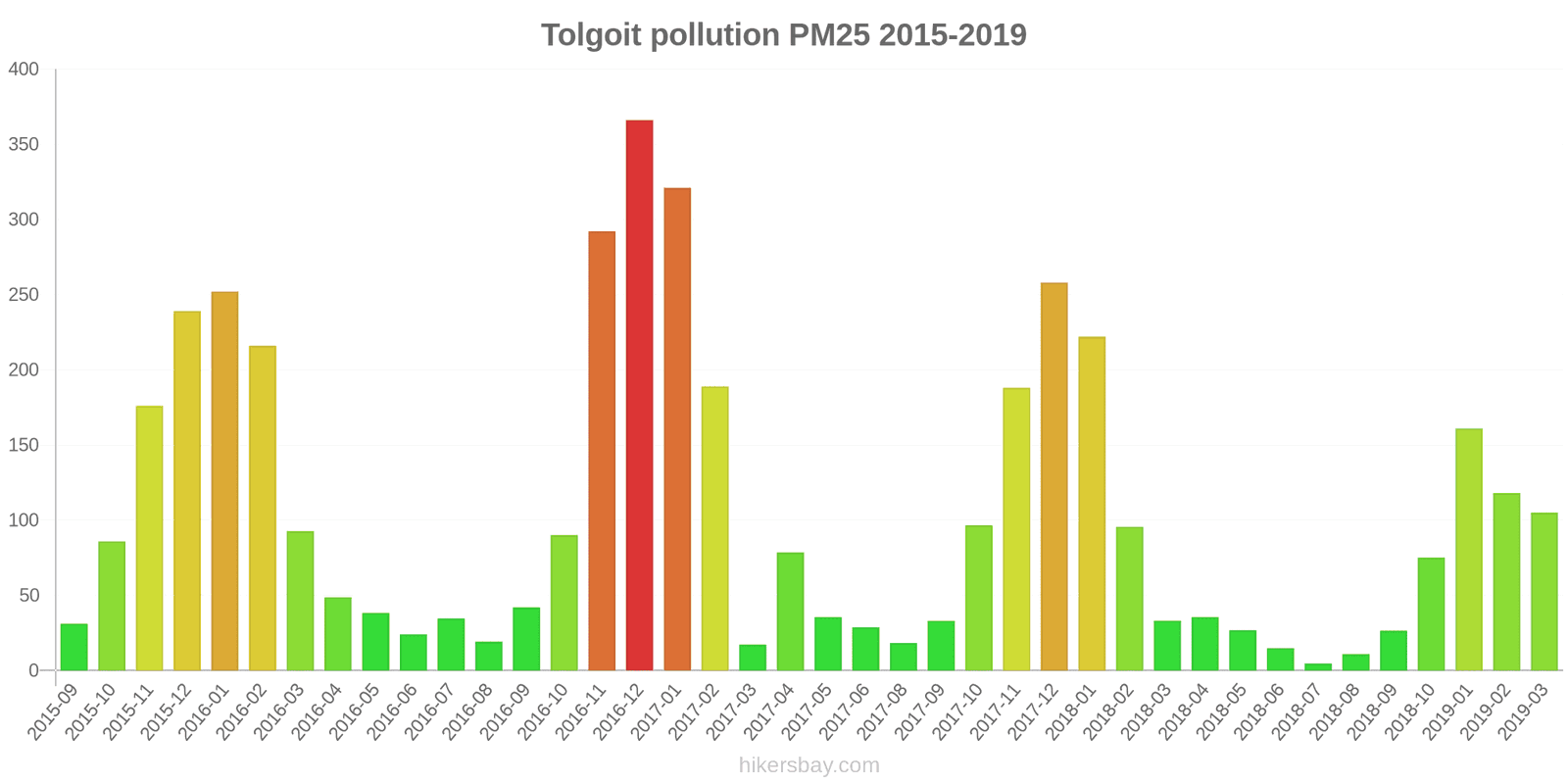 pollution pm25 hikersbay.com
