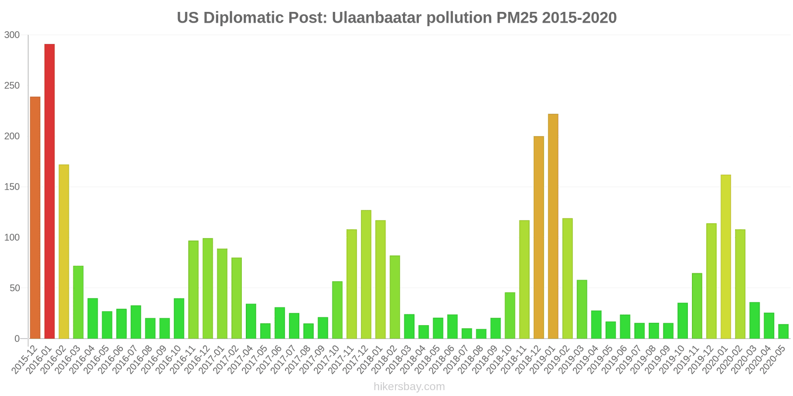 pollution pm25 hikersbay.com
