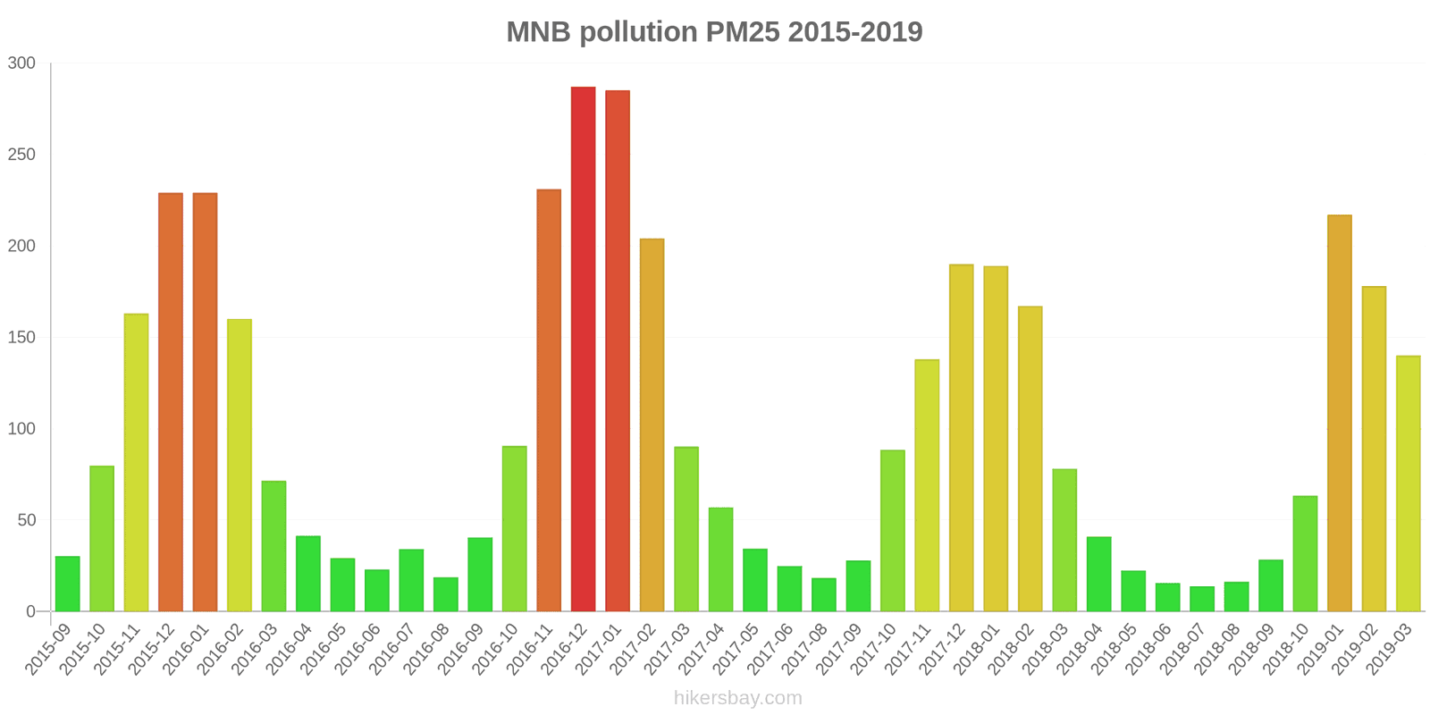 pollution pm25 hikersbay.com