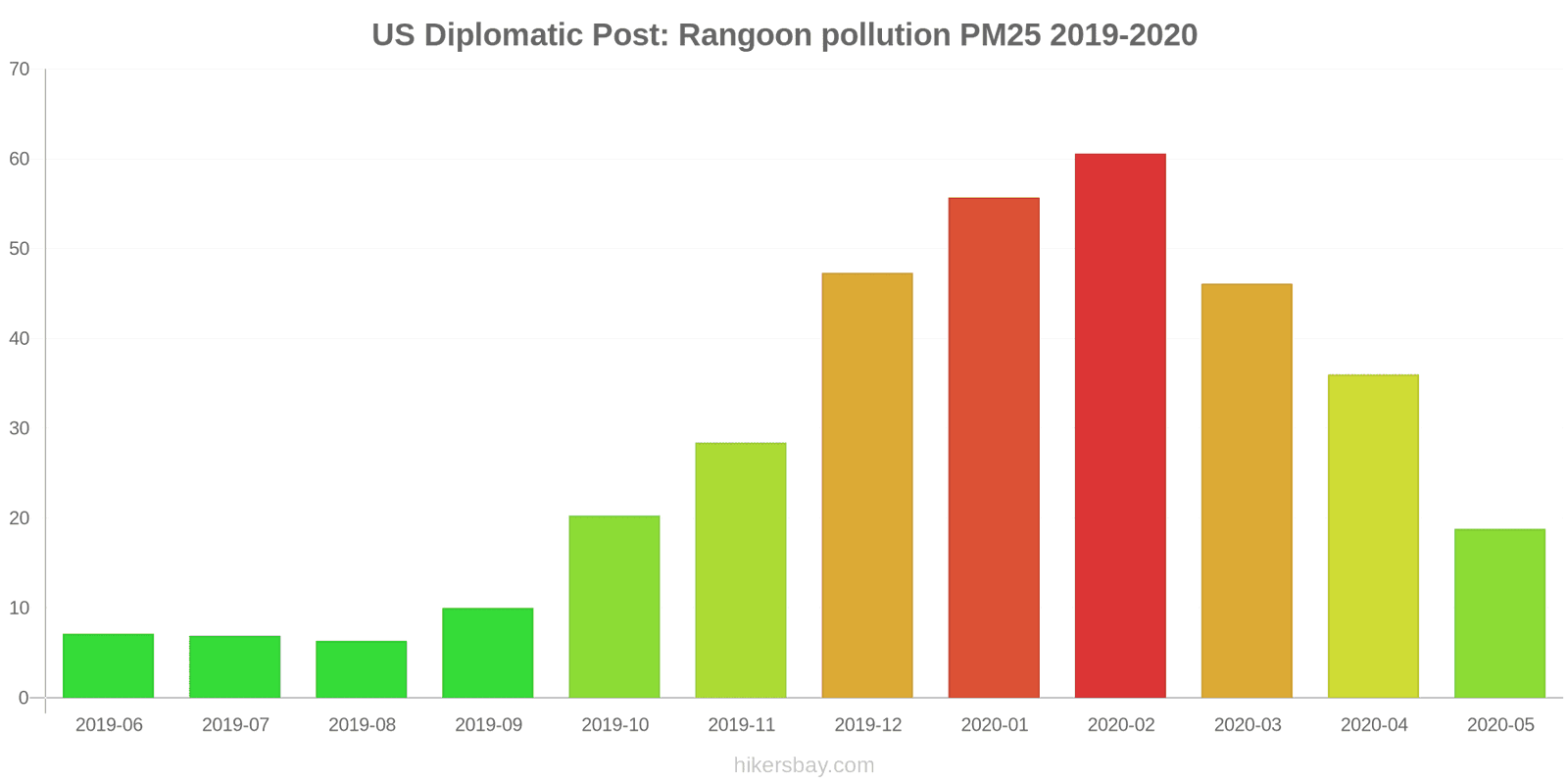 pollution pm25 hikersbay.com