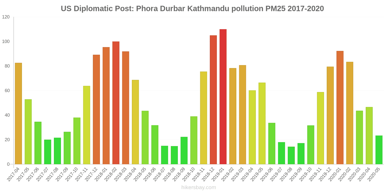 pollution pm25 hikersbay.com