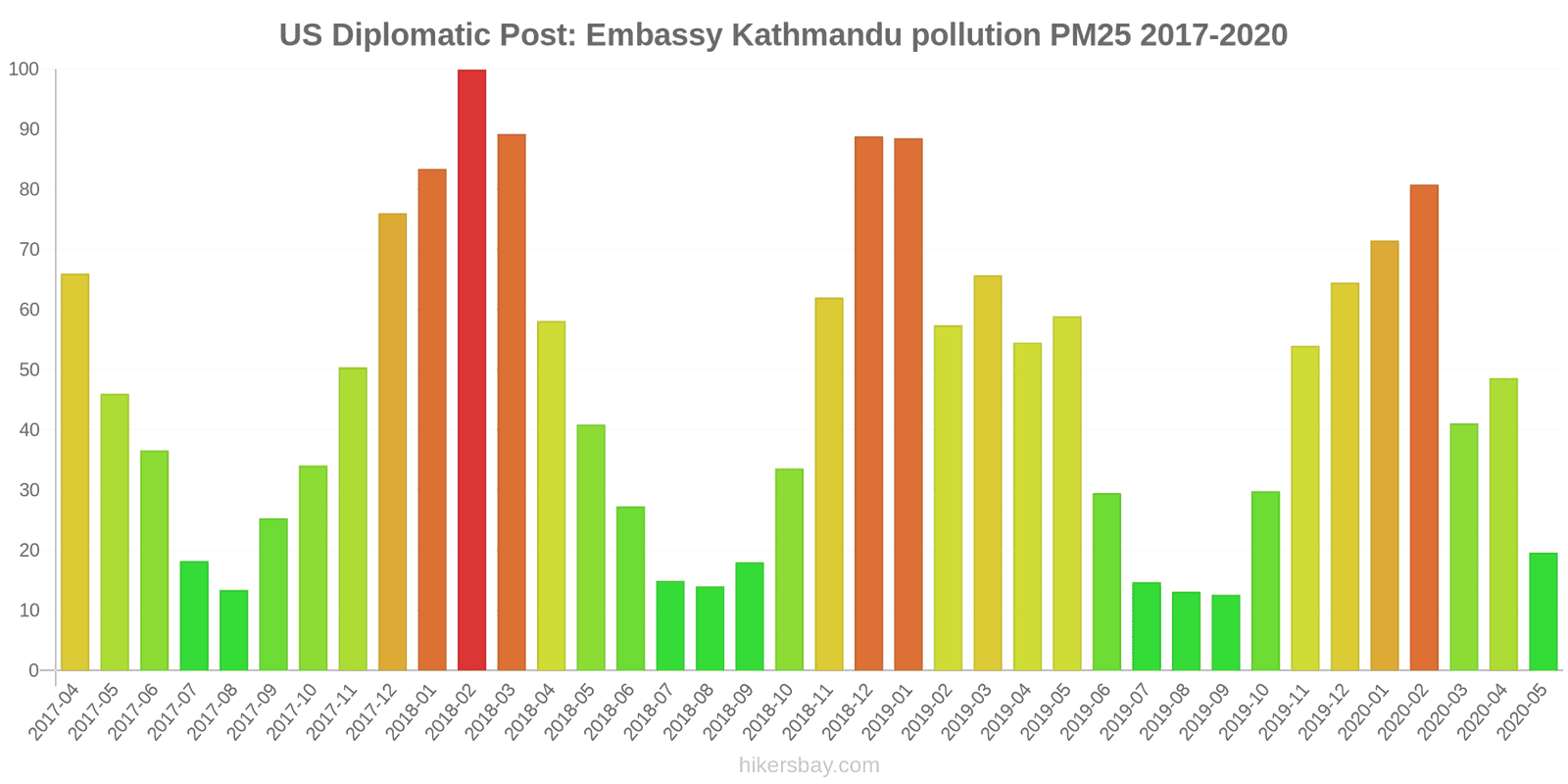 pollution pm25 hikersbay.com