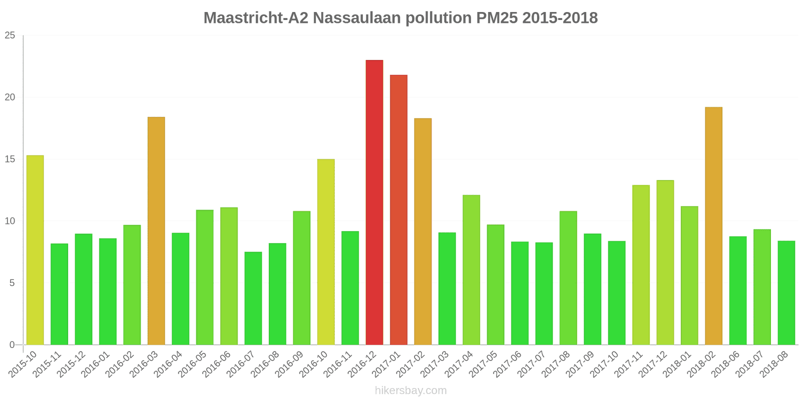 pollution pm25 hikersbay.com