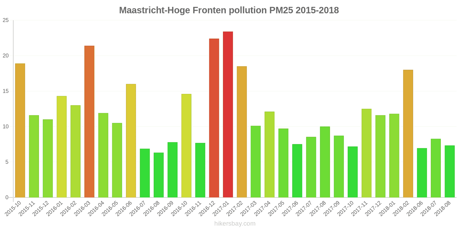 pollution pm25 hikersbay.com