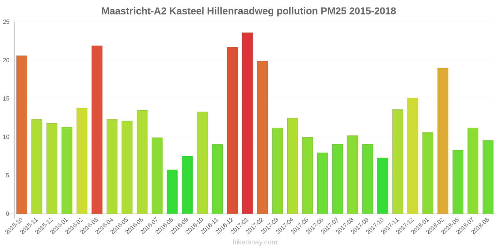 pollution pm25 hikersbay.com