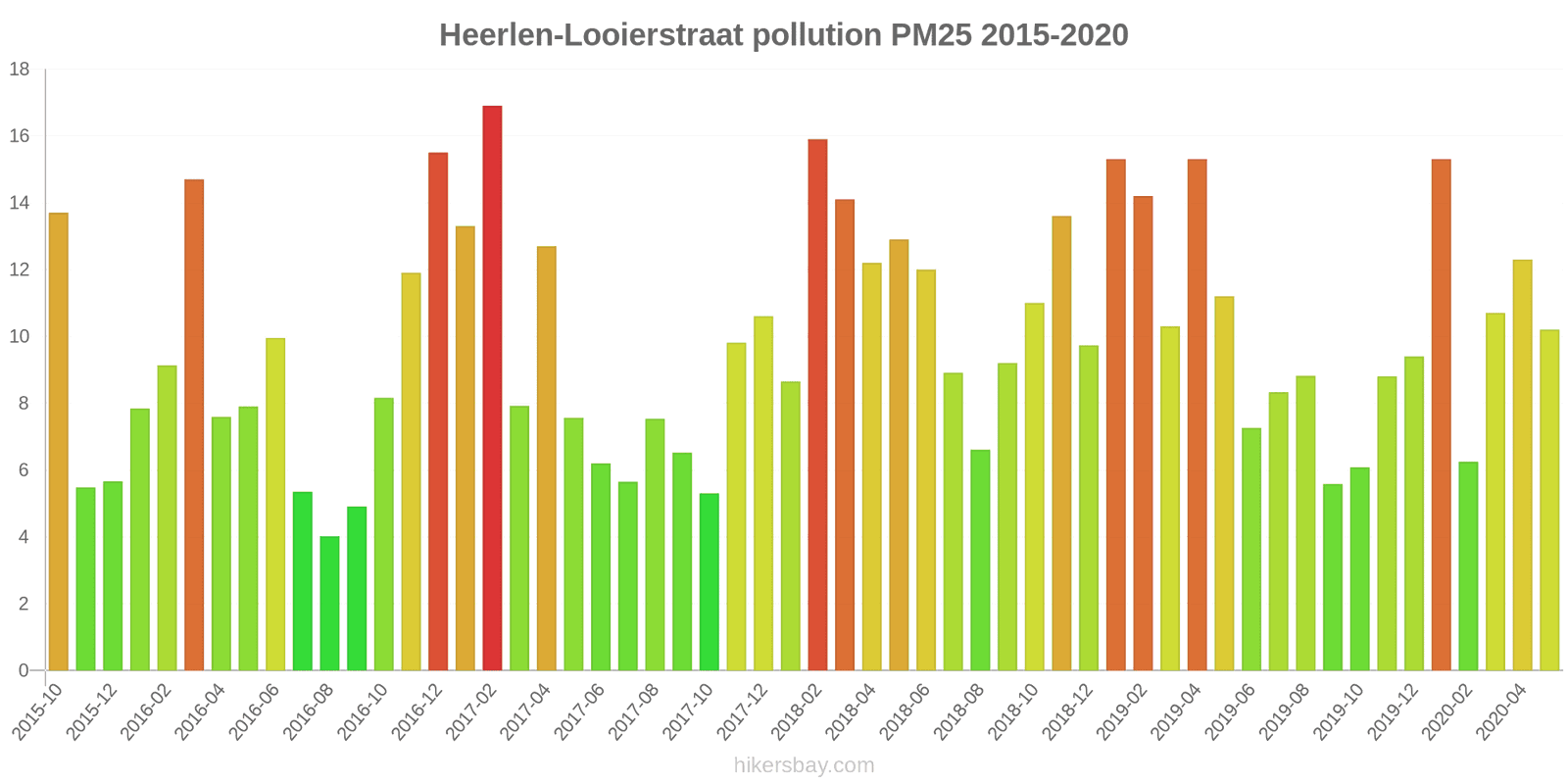 pollution pm25 hikersbay.com
