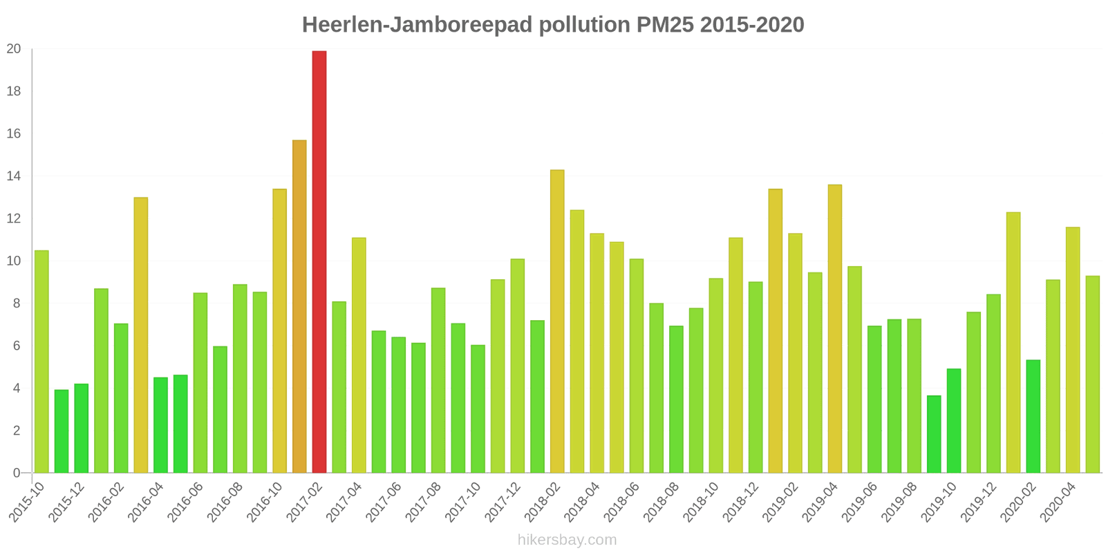 pollution pm25 hikersbay.com