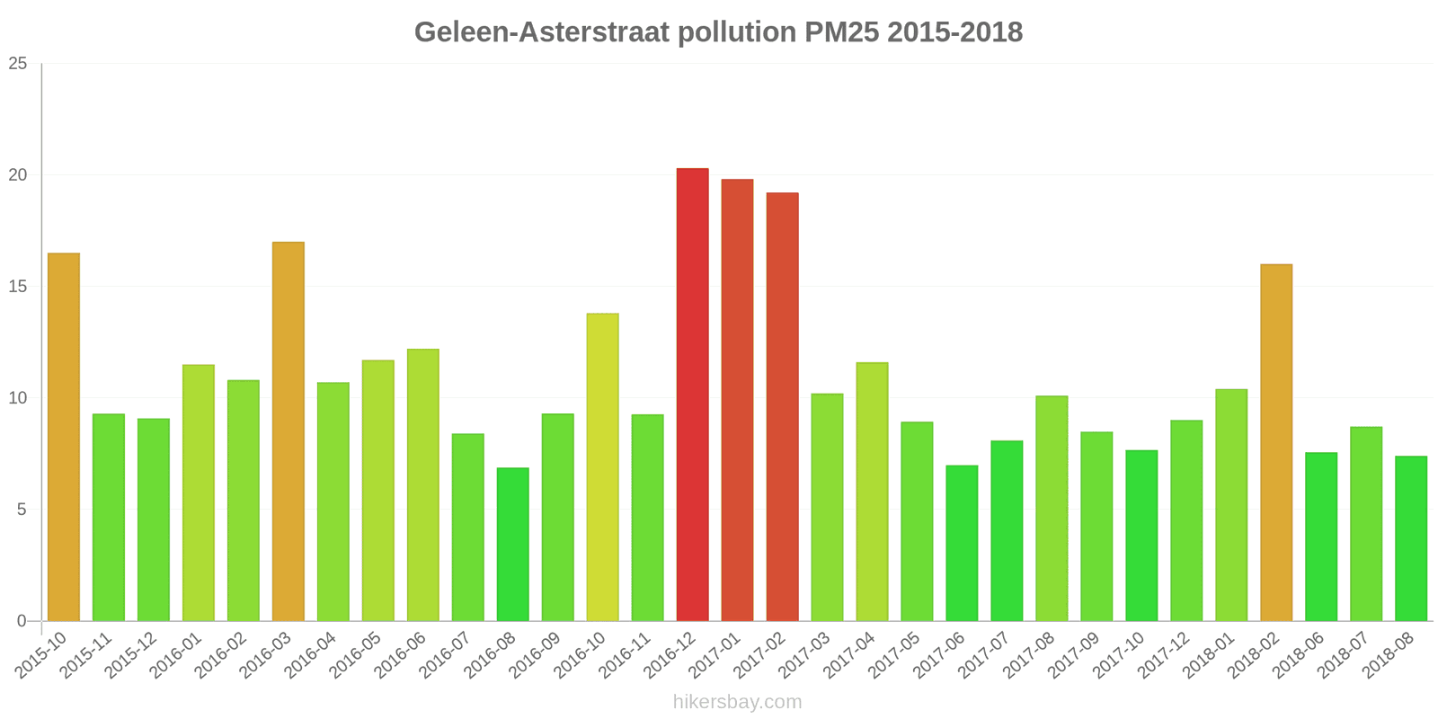 pollution pm25 hikersbay.com
