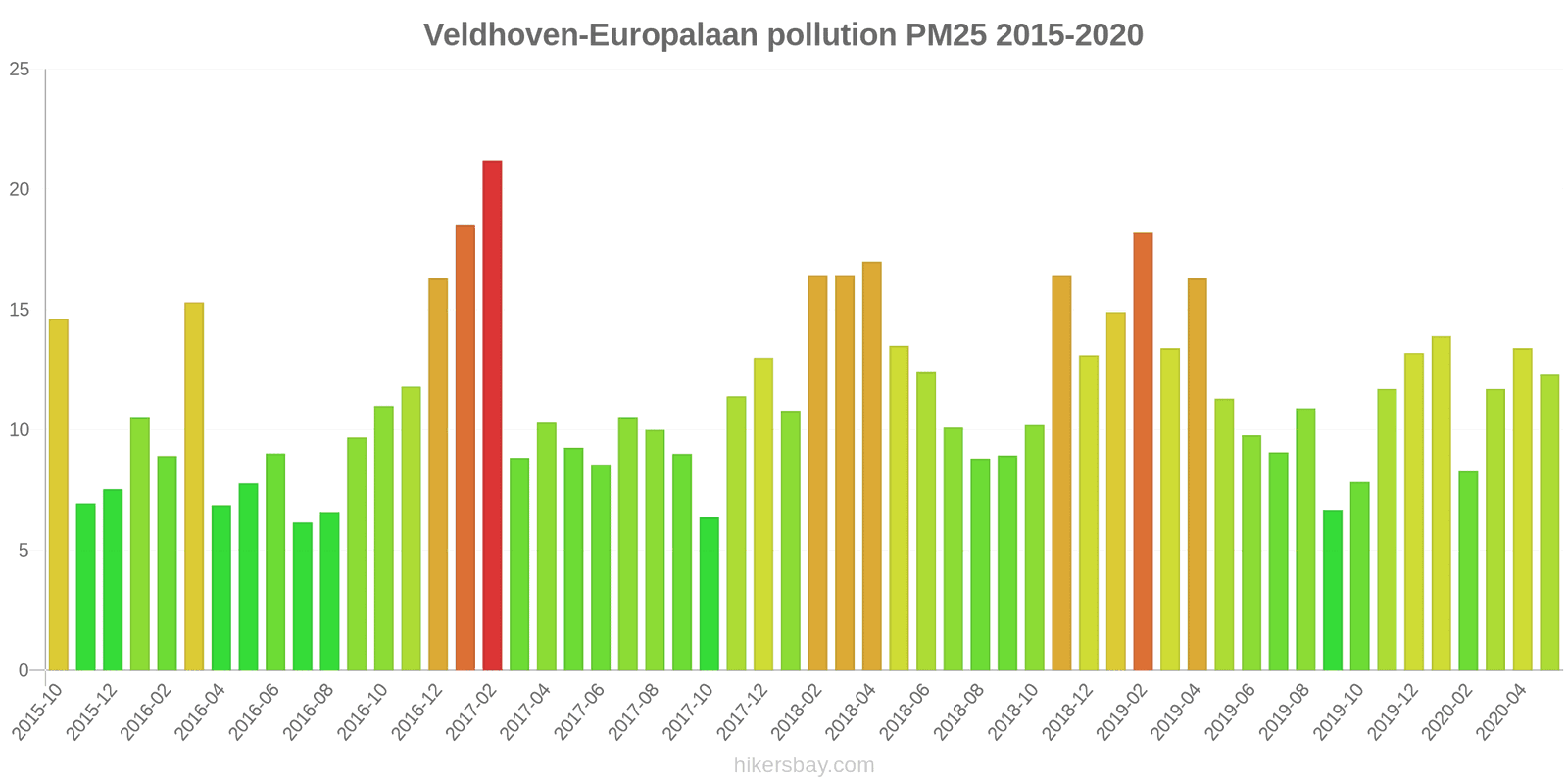 pollution pm25 hikersbay.com