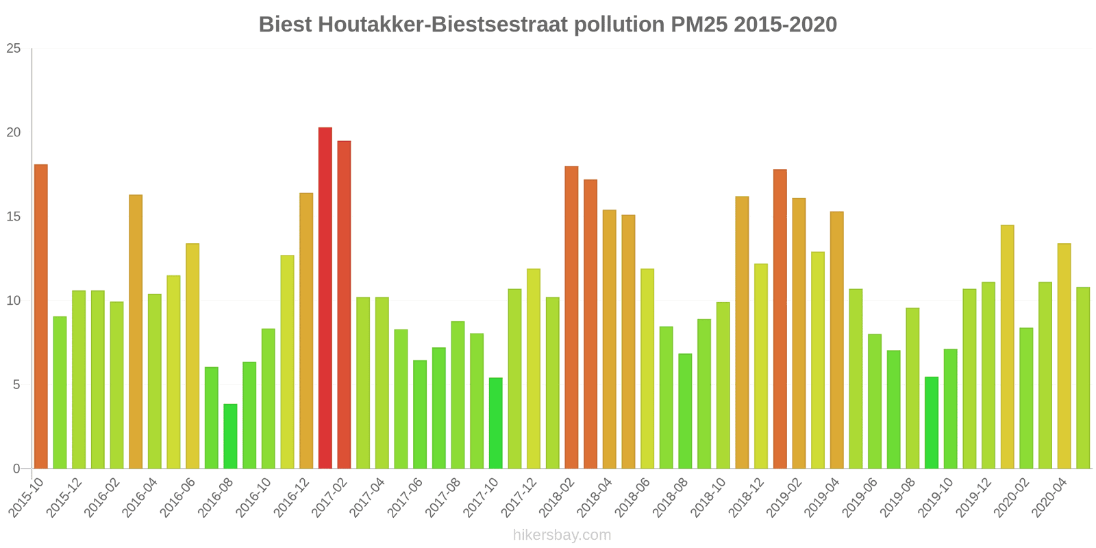 pollution pm25 hikersbay.com
