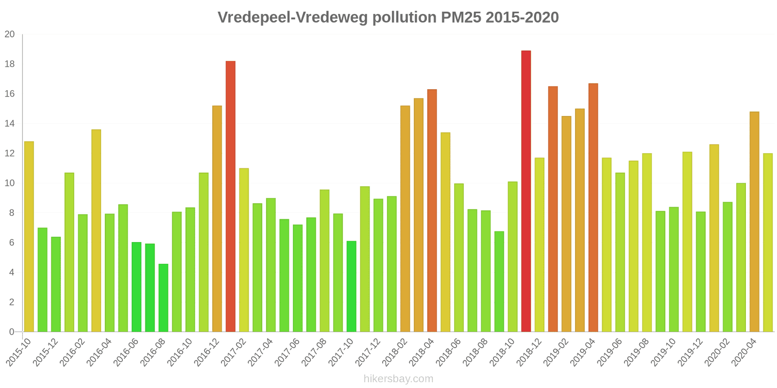 pollution pm25 hikersbay.com