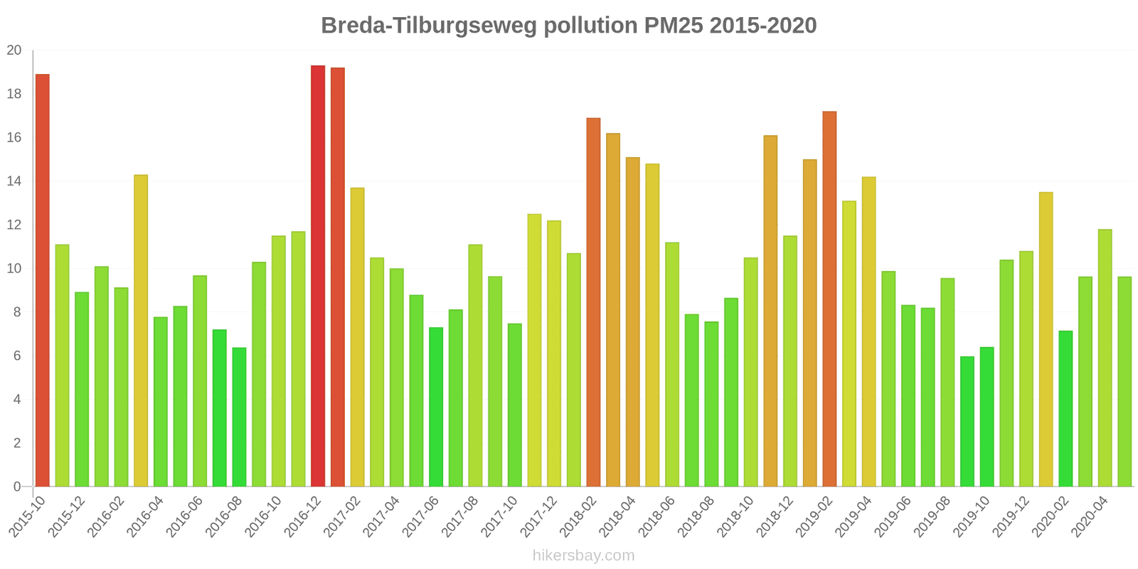pollution pm25 hikersbay.com