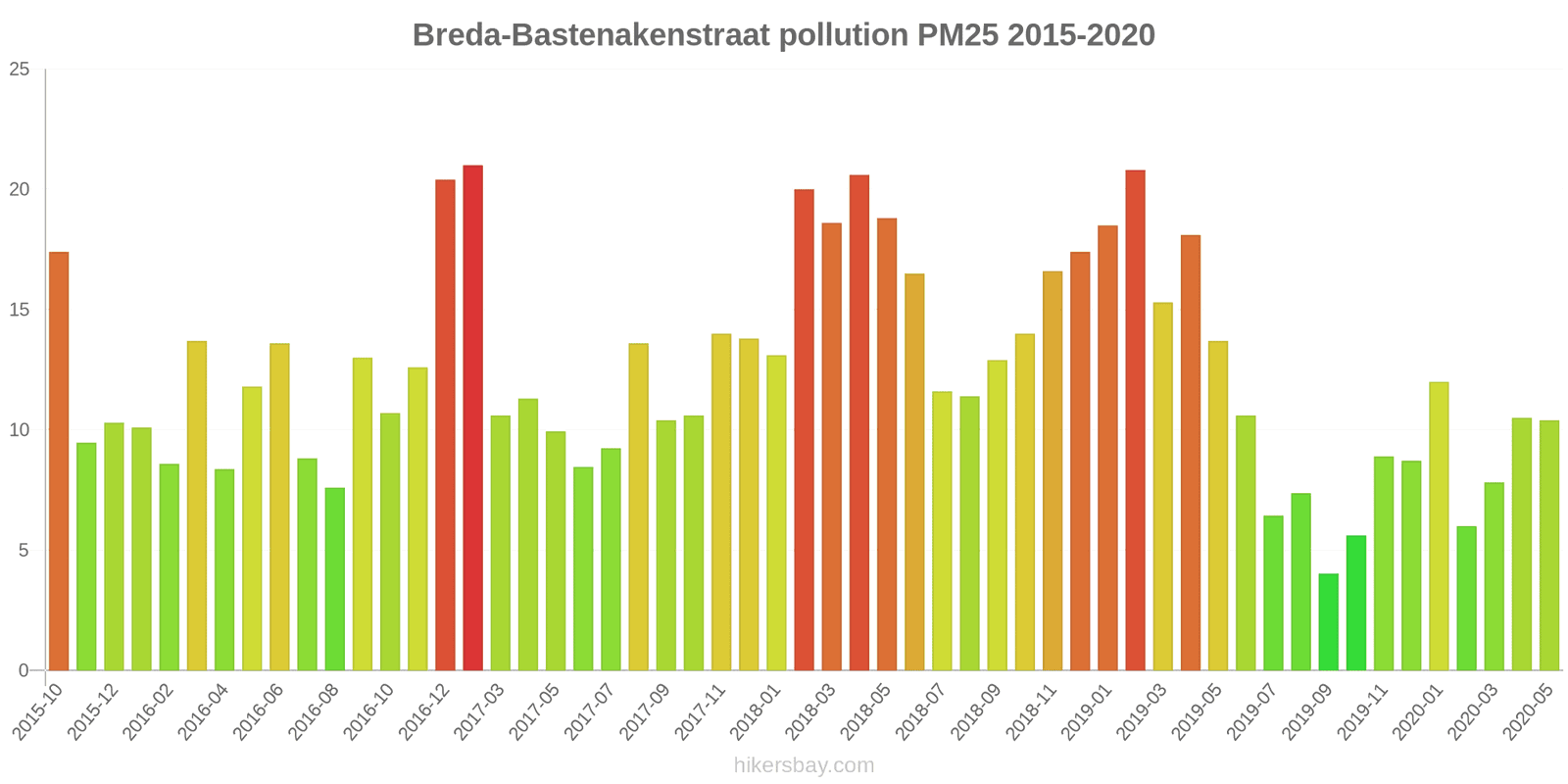 pollution pm25 hikersbay.com