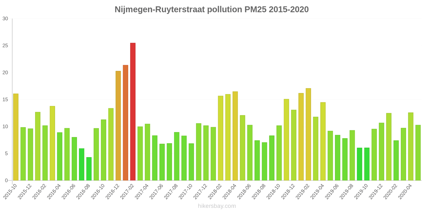 pollution pm25 hikersbay.com